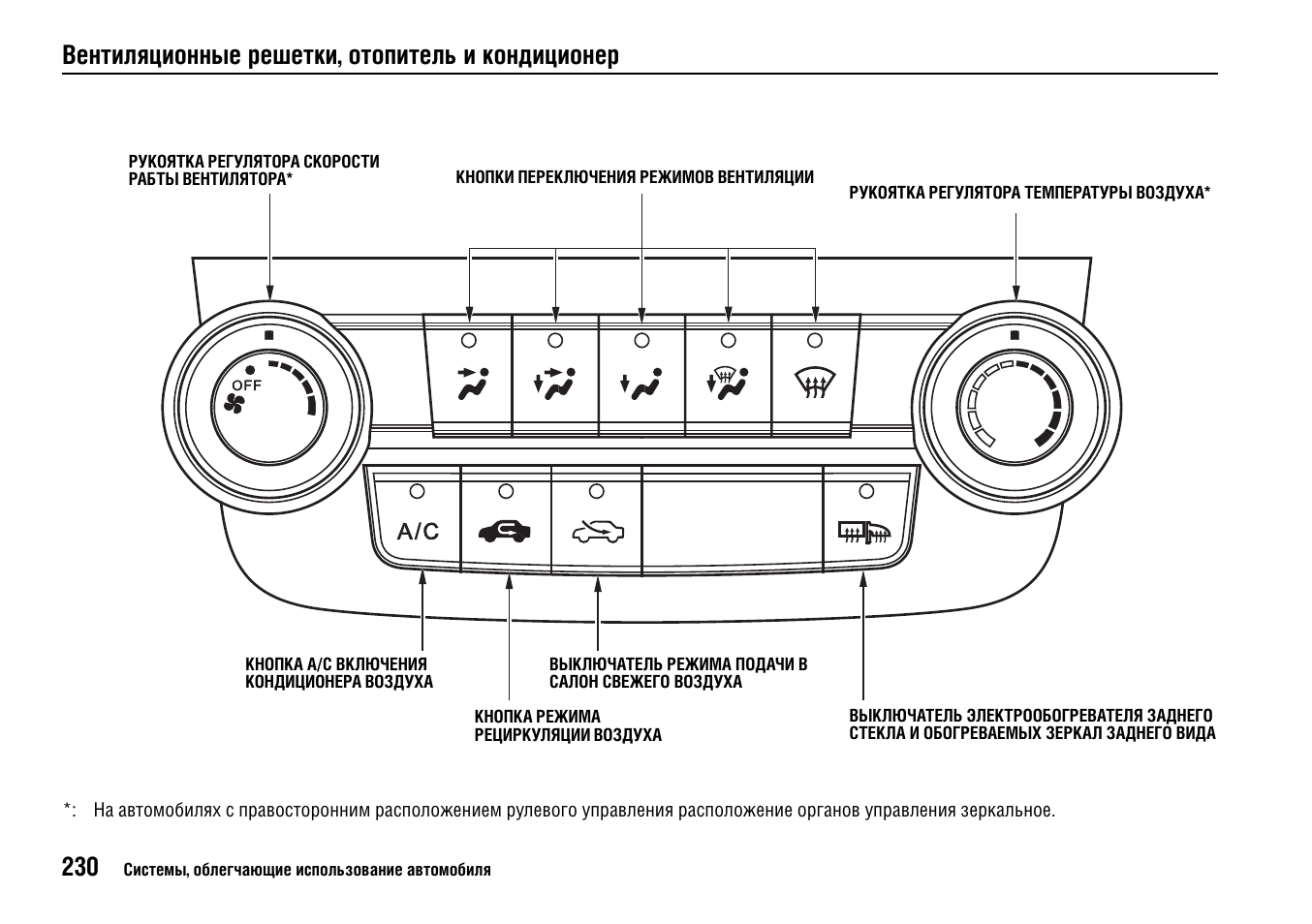 Управление климатической системой автомобиля лада гранта