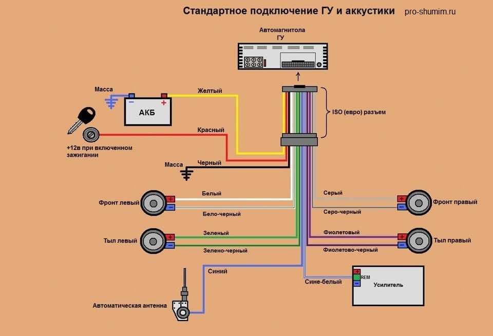 Как настроить 7010b магнитолу: подробная пошаговая инструкция