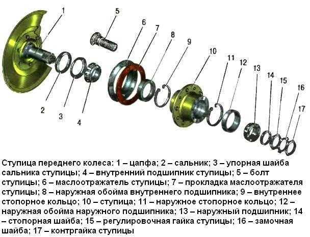 Замена сальников задний мост газель