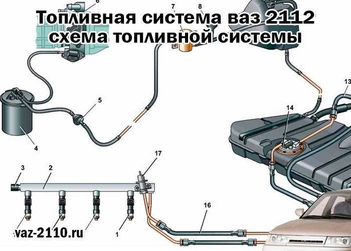 Подключение топливных шлангов ваз 2110 инжектор 8 клапанов