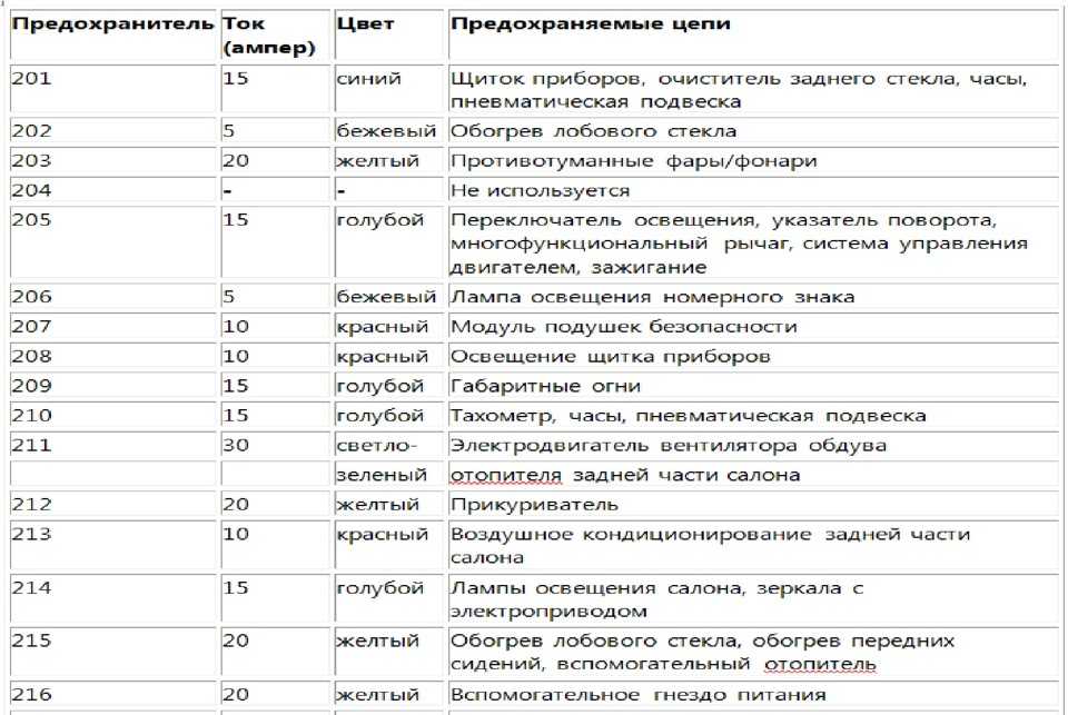 Какой размерный ряд на форд транзит 2019? узнайте здесь!
