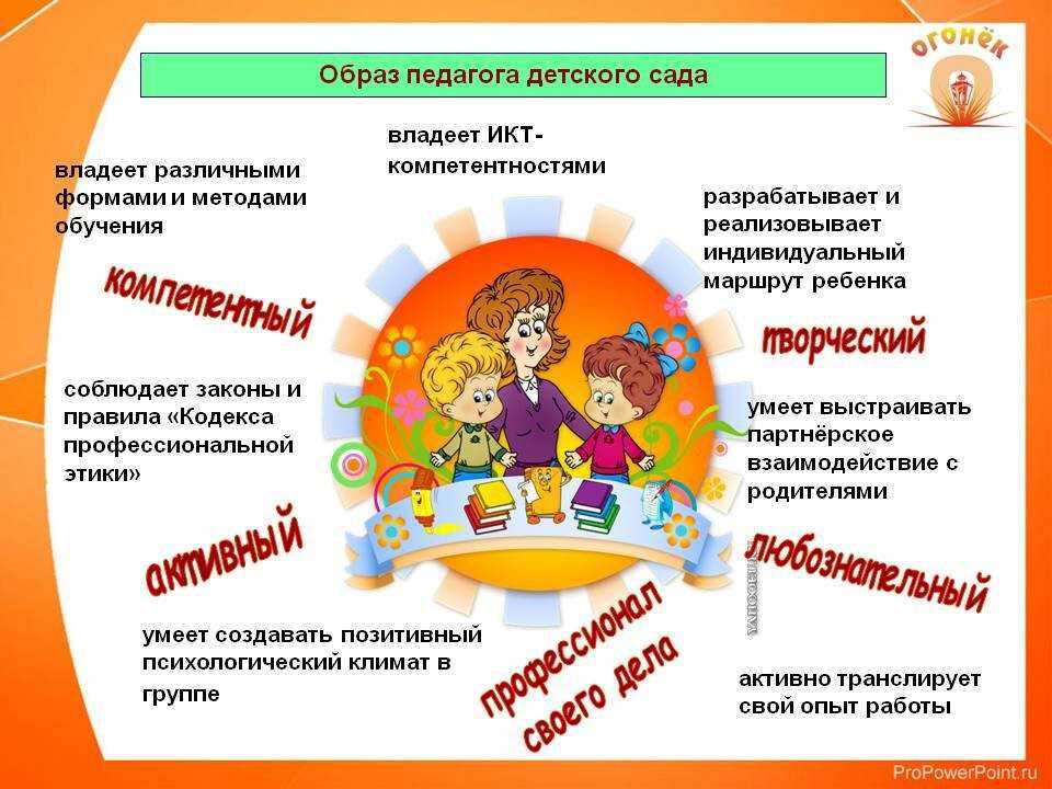 Требования к мастеру производственного обучения вождению