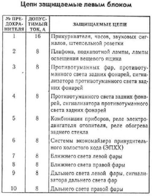 Проблемы неисправности стоп-сигнала газели: причины и решения