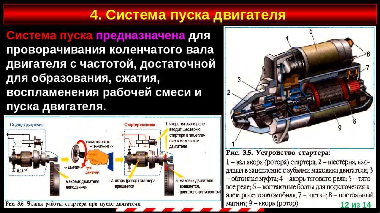 Зачем нужен стартер для люминесцентных ламп