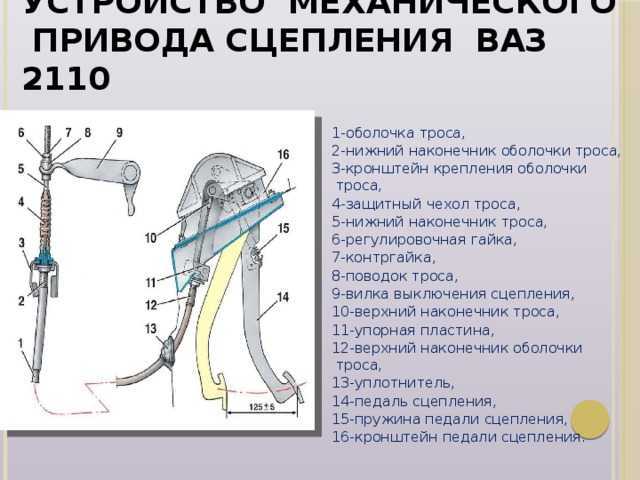 Замена сцепления на ваз 2112