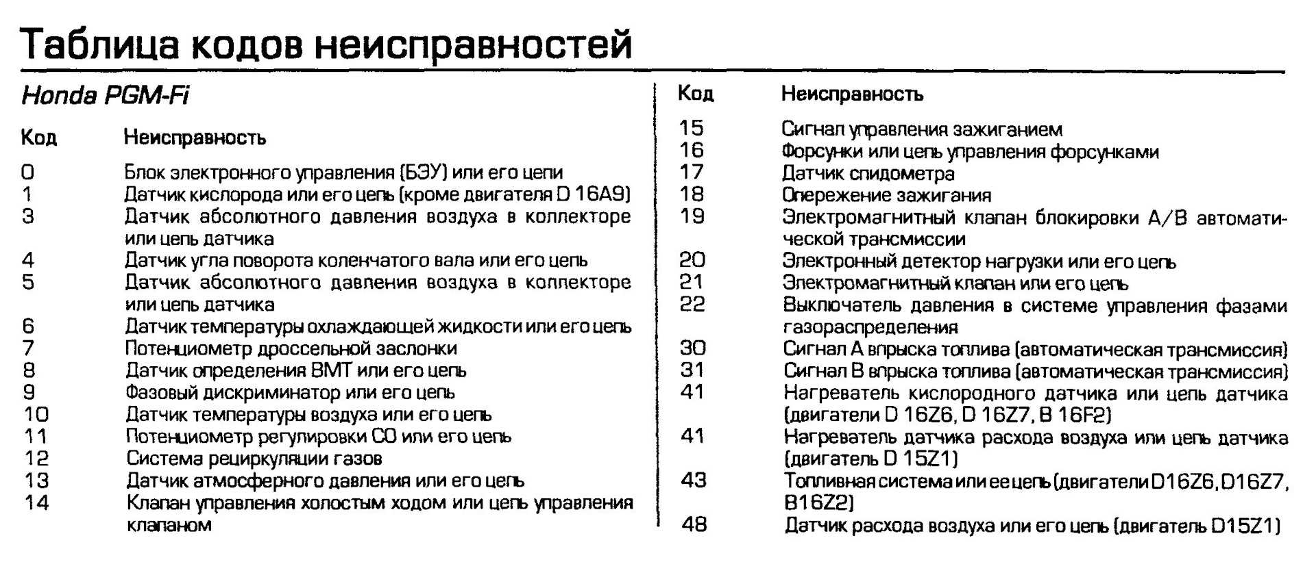 Ошибка р0141: что обозначает, причины, признаки, как исправить