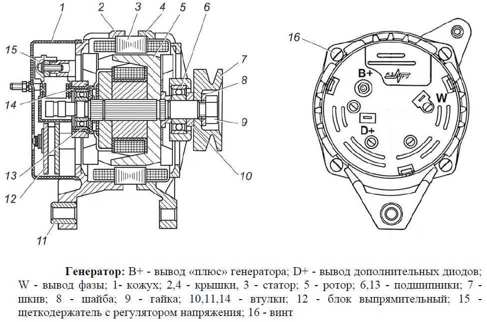 Генератор газ 2705 / 3302 газель с 1994  года