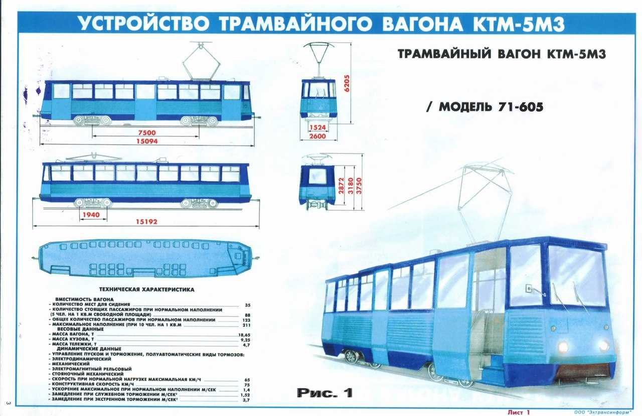 Особенности эксплуатации вагона ктм-5мз