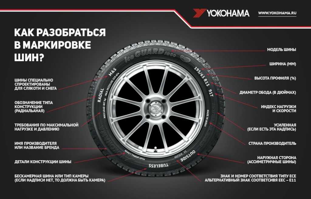 Обозначение и маркировка автомобильных шин | автонаходка
