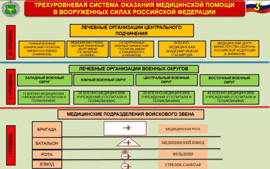 Обязанности старшего водителя в армии - видеонаблюдение, сигнализации, безопасность.