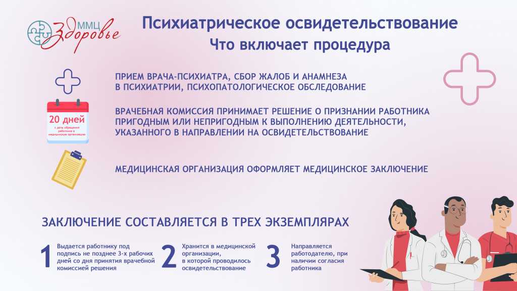 Психиатр для водительского удостоверения (3 вопроса и 5 тестов)