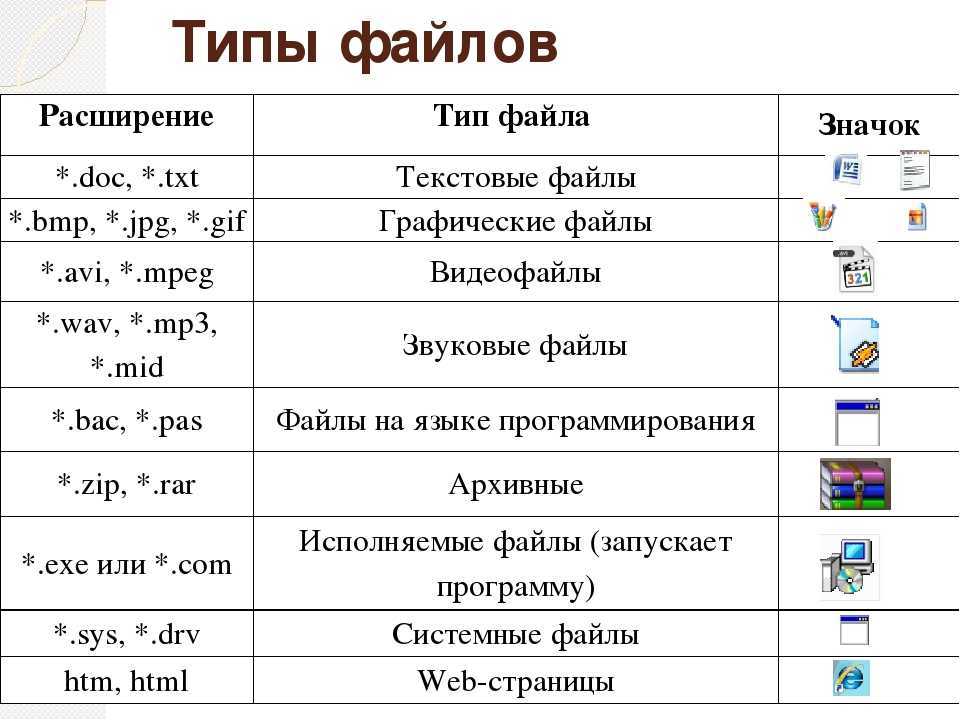 Как посмотреть видеорегистратор в машине