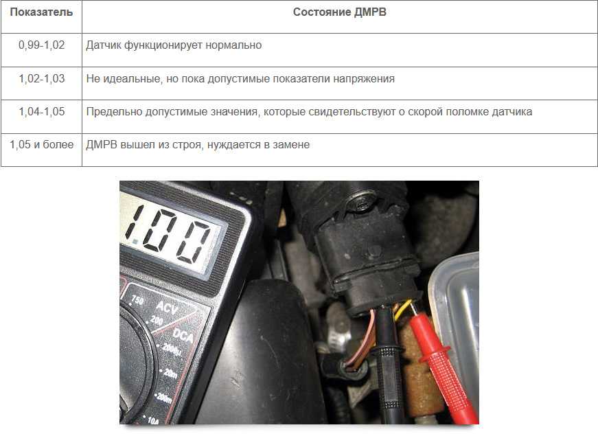Что такое маф в автомобиле ниссан?