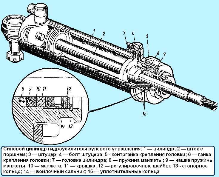 Неисправности гур на газ 66: причины и решения