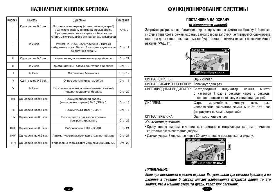Шерхан магикар 5, инструкция по программированию и эксплуатации, возможности автозапуска