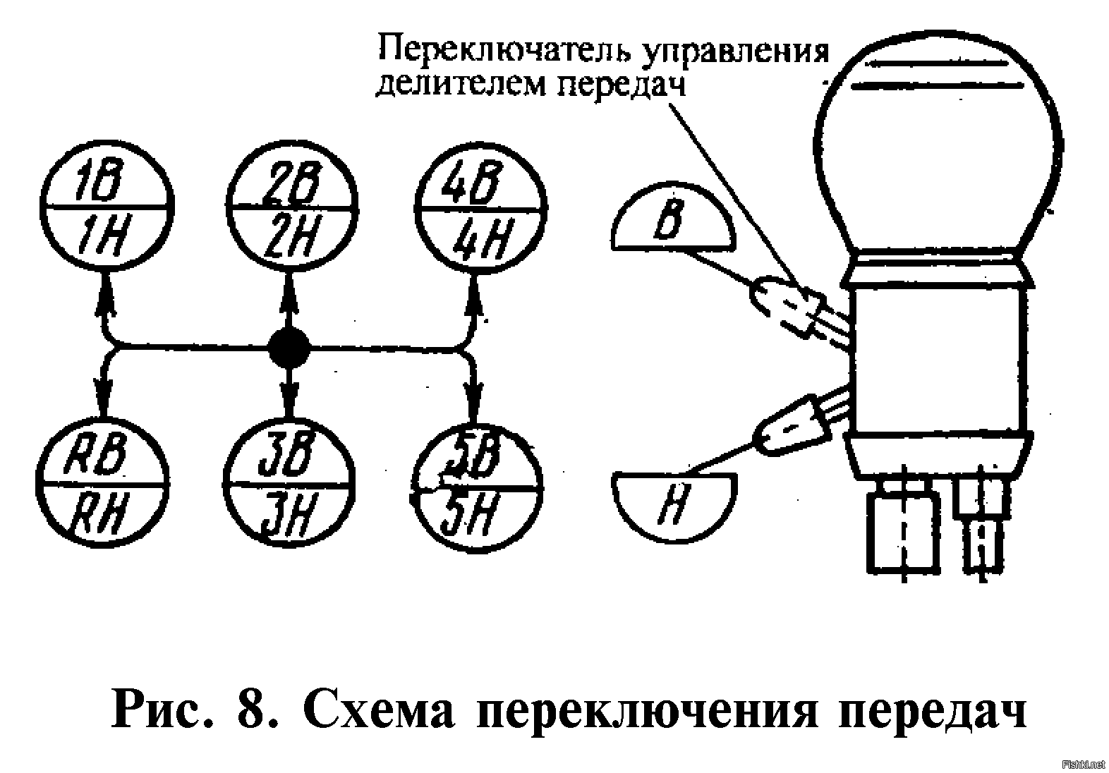 Газон некст переключение передач схема переключения