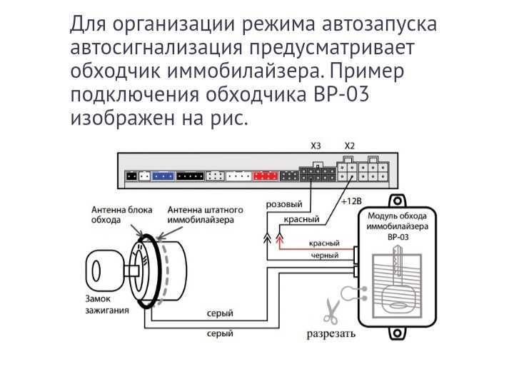Что такое режим пассивного иммобилайзера: режим пассивного иммобилайзера — словарь