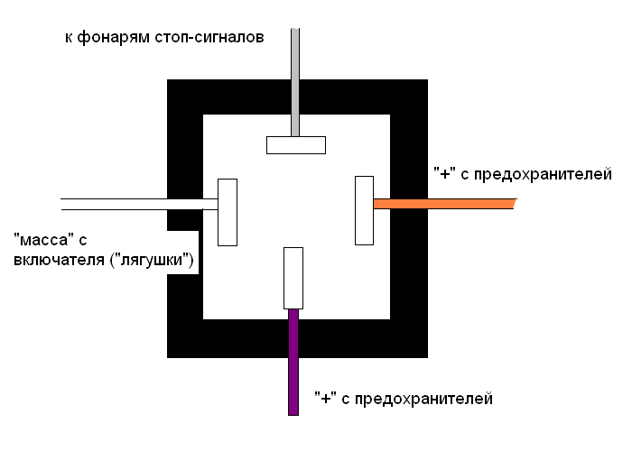 Где находится лягушка стоп-сигнала на камазе: практический гид