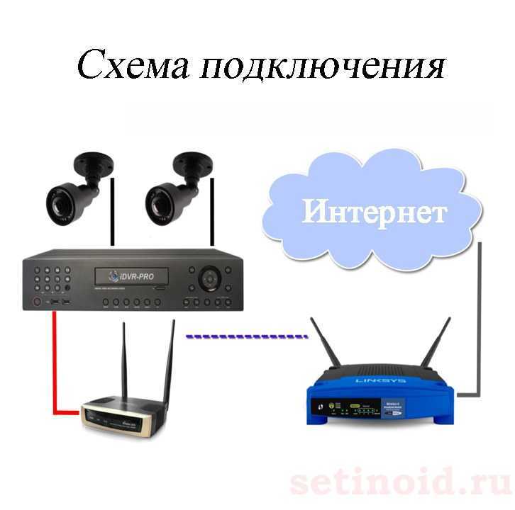 Как подключить видеорегистратор к интернету