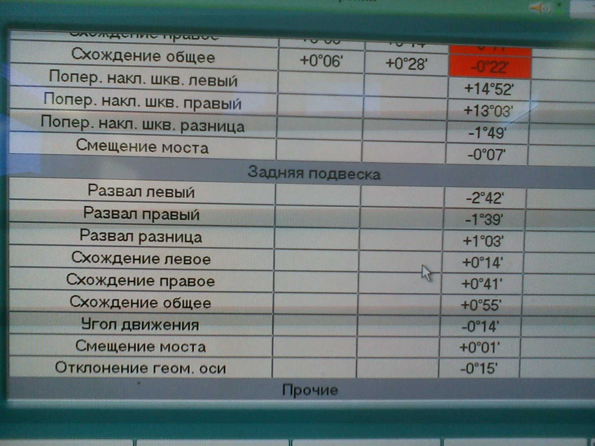 Ока схождение развал своими руками - про авто и мото
