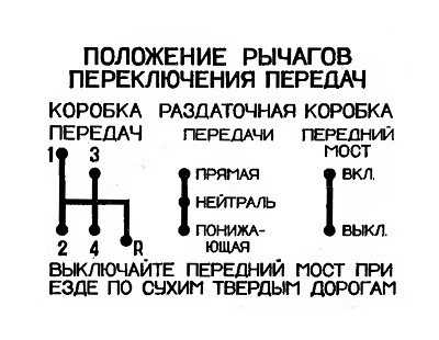 Как правильно включить пониженную передачу на уаз буханка: пошаговая инструкция