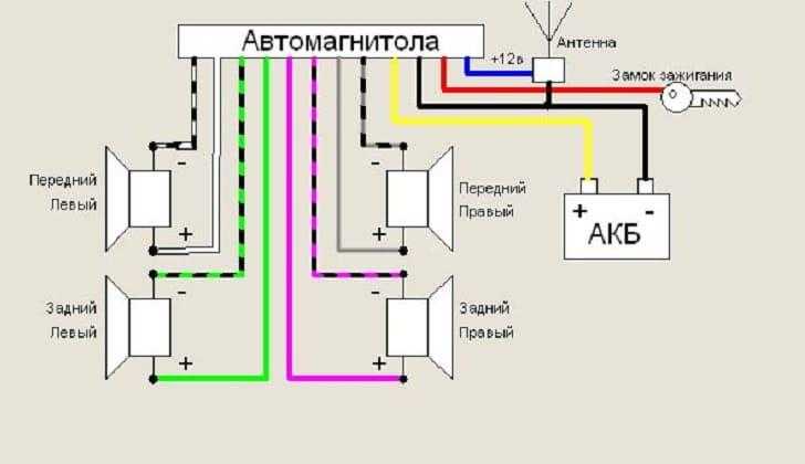 Чем отличается размер магнитолы 1 дин и 2 din - авто журнал карлазарт