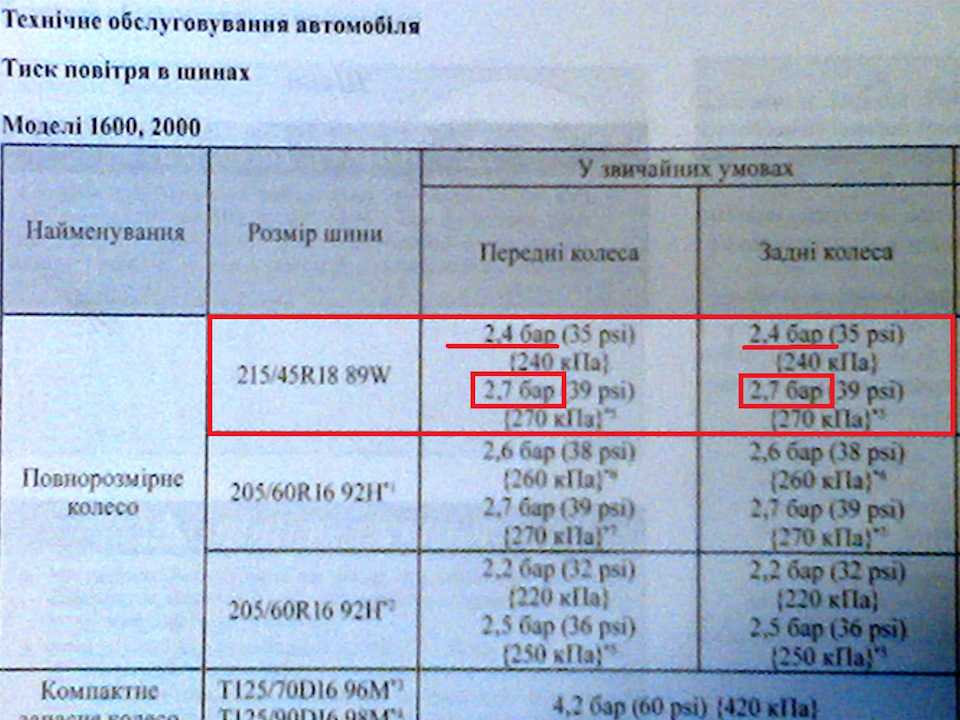 Давление в шинах в лансере 9: какое должно быть?