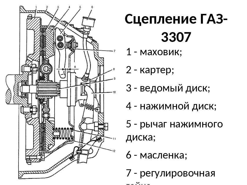 Как заменить сцепление на газ 3309: инструкция работающими советами
