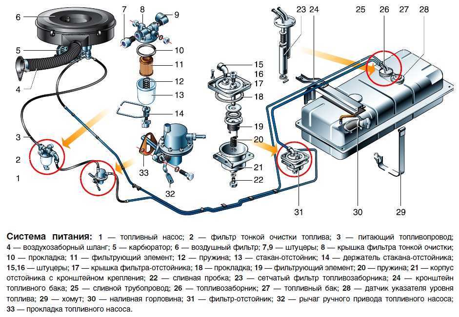 Газ 31105 / 3102 предохранители и реле