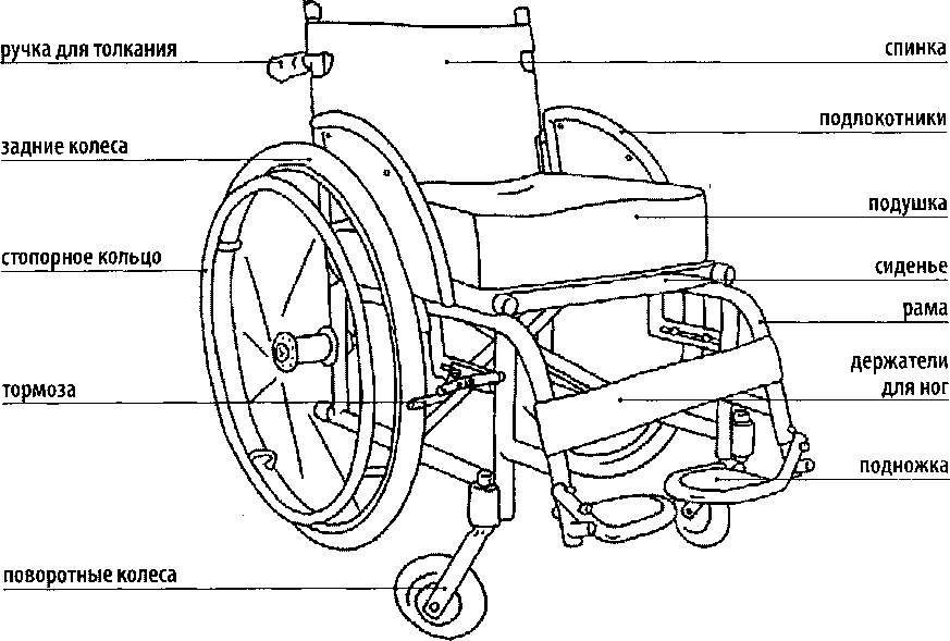 Колея коляски. Чертеж коляски. Чертеж инвалидной коляски с размерами. Инвалидное кресло инструкция по сборке. Инструкция по сборке инвалидной коляски.