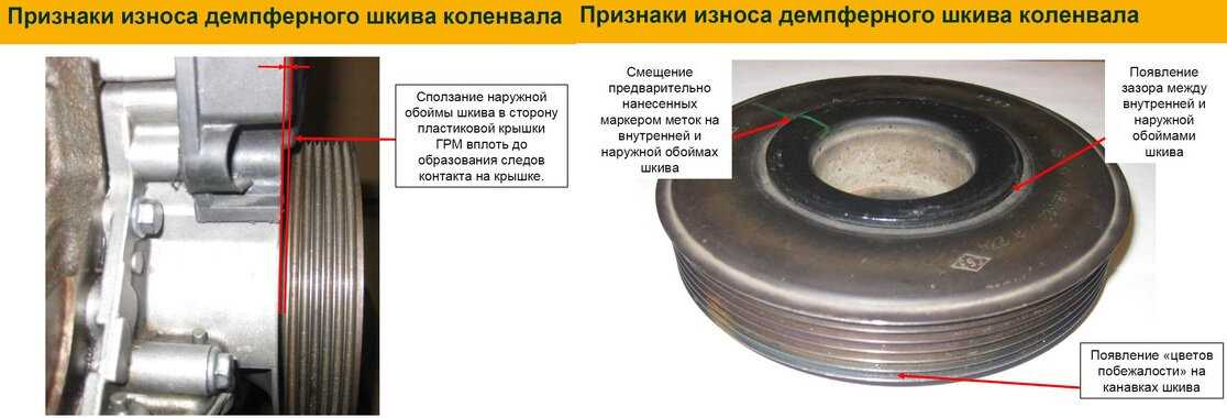 Как открутить и снять шкив коленвала. возможные проблемы.