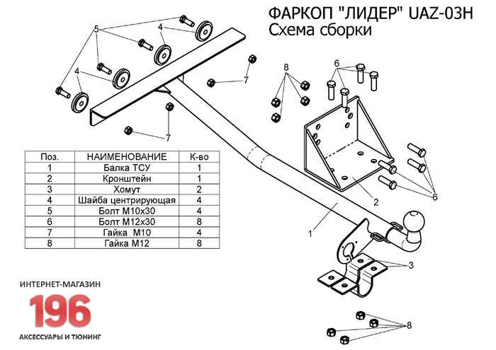 Фаркоп на уаз патриот своими руками чертежи