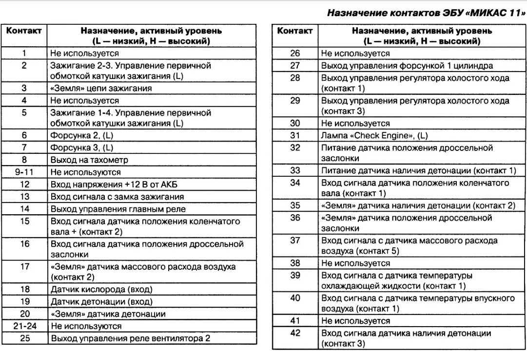 Не горят задние габаритные огни