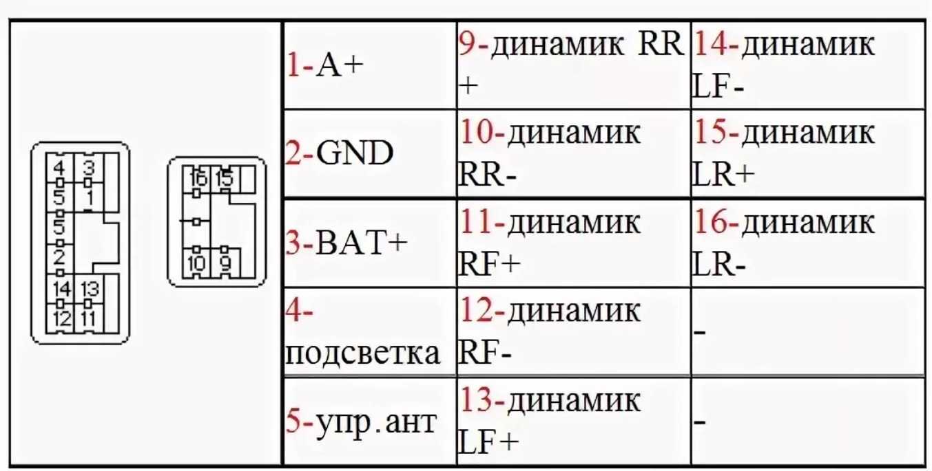 Распиновка разъемов автомагнитол — радио для всех