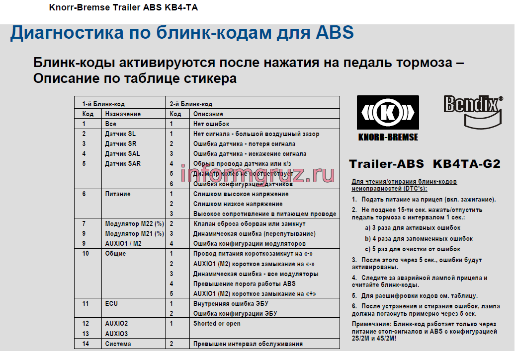 Таблица ошибок камаз. Коды ошибок АБС газон Некст Вабко. АБС Вабко коды ошибок КАМАЗ. Таблица кодов ошибок КАМАЗ АБС ABS. Газон Некст коды ошибок ABS.