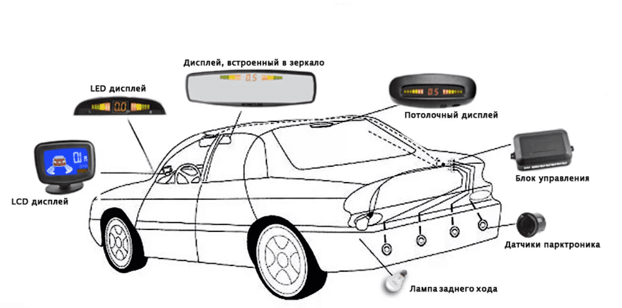 Парктроник автомобильный – как установить своими руками
