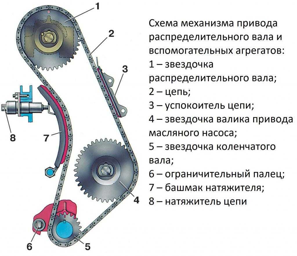 ✅ нива шевроле стук в двигателе - avtochehol.su