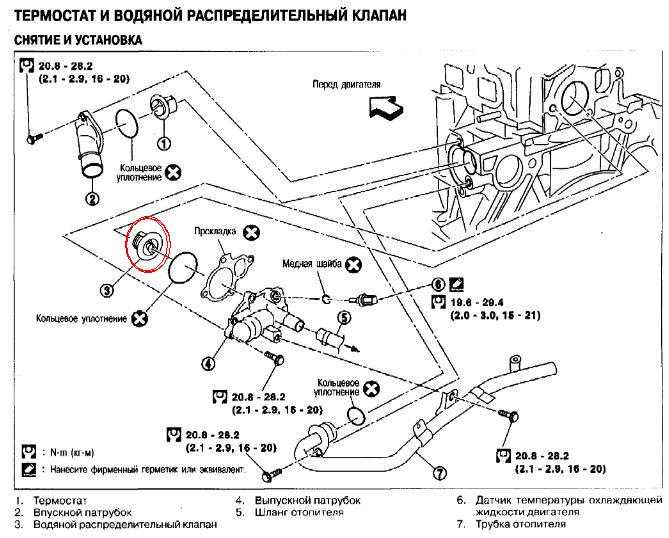 Nissan x-trail t30 service manual