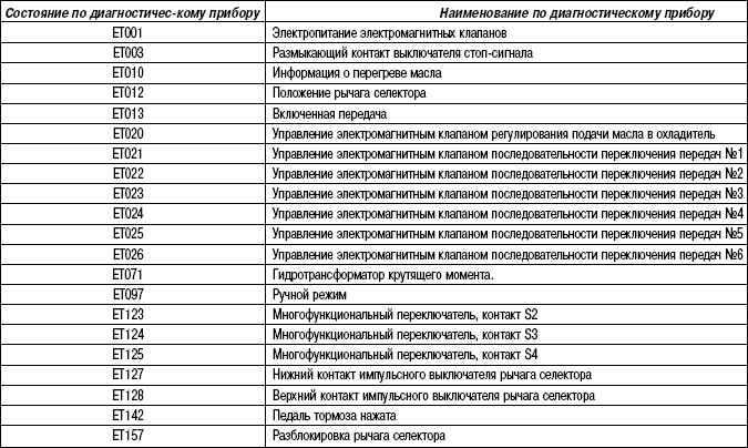 Рено премиум 420 dci ошибка immediate stop
