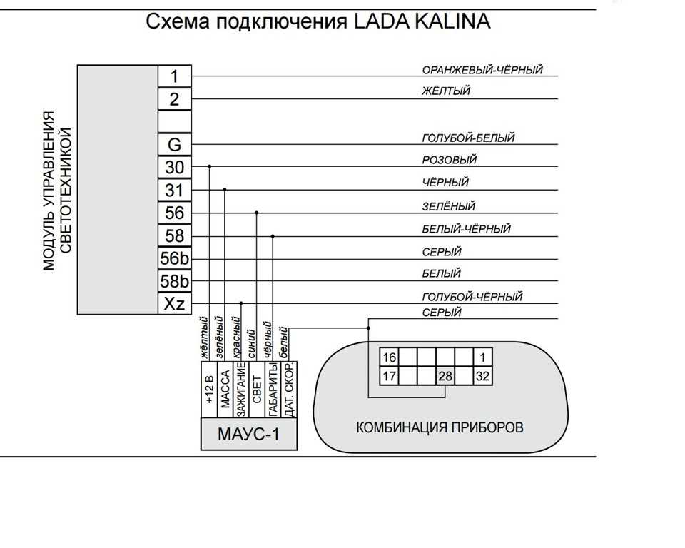 Модуль управления светотехникой лады приоры
