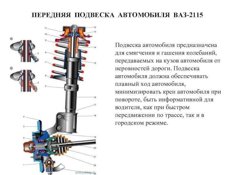 Скрипы и стуки в передней подвеске лада гранта: причины и диагностика