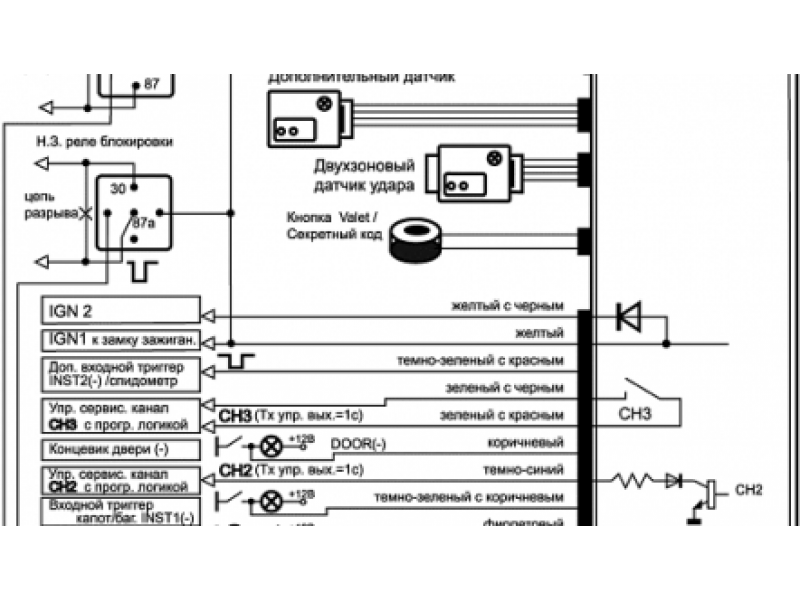 Инструкция брелка sheriff aps95lcd b4