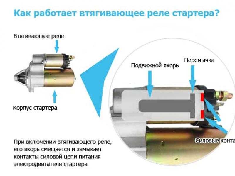 Kia ceed не заводится щелкает