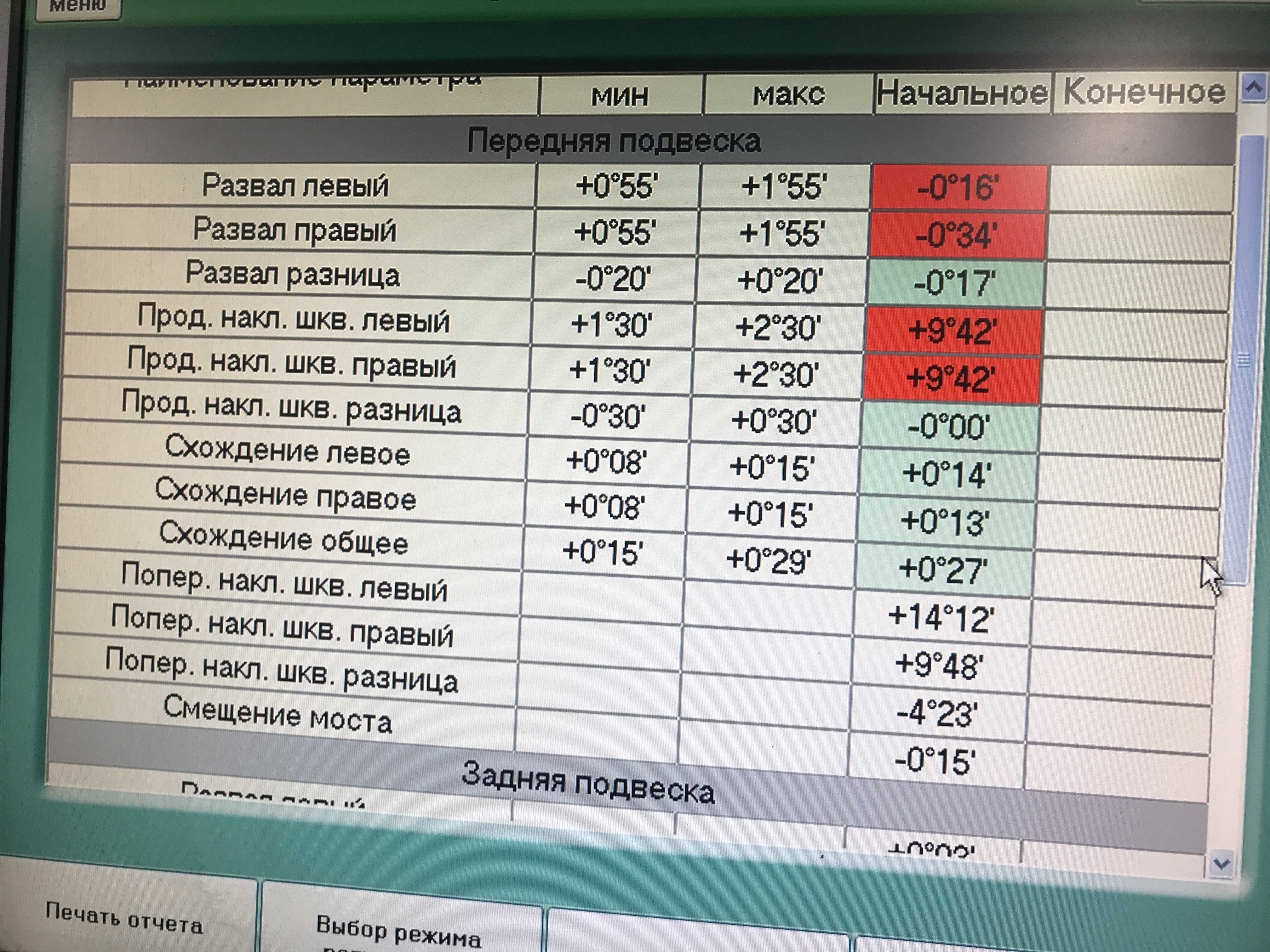 Конструкция переднего моста спайсер автомобилей уаз-патриот, уаз-хантер