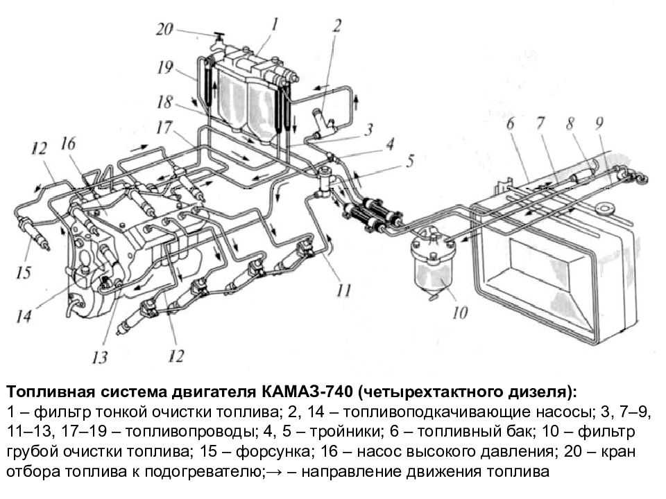Камаз не заводится: неисправности и  причины. что делать?