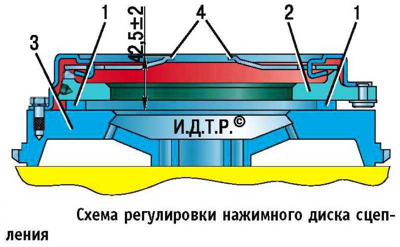 Сцепление автомобиля газ-66