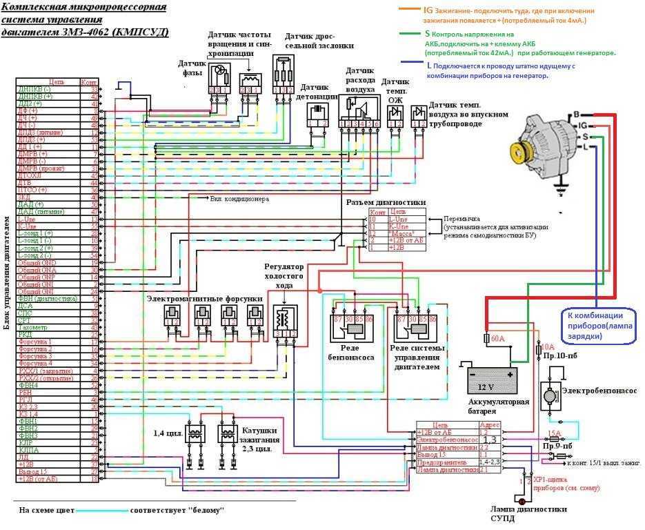Двигатель "змз 405"( газель, fiat)- технические характеристики и тюнинг
