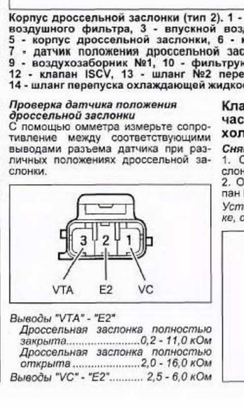 Как адаптировать дроссельную заслонку 3sfe toyota: пошаговая инструкция