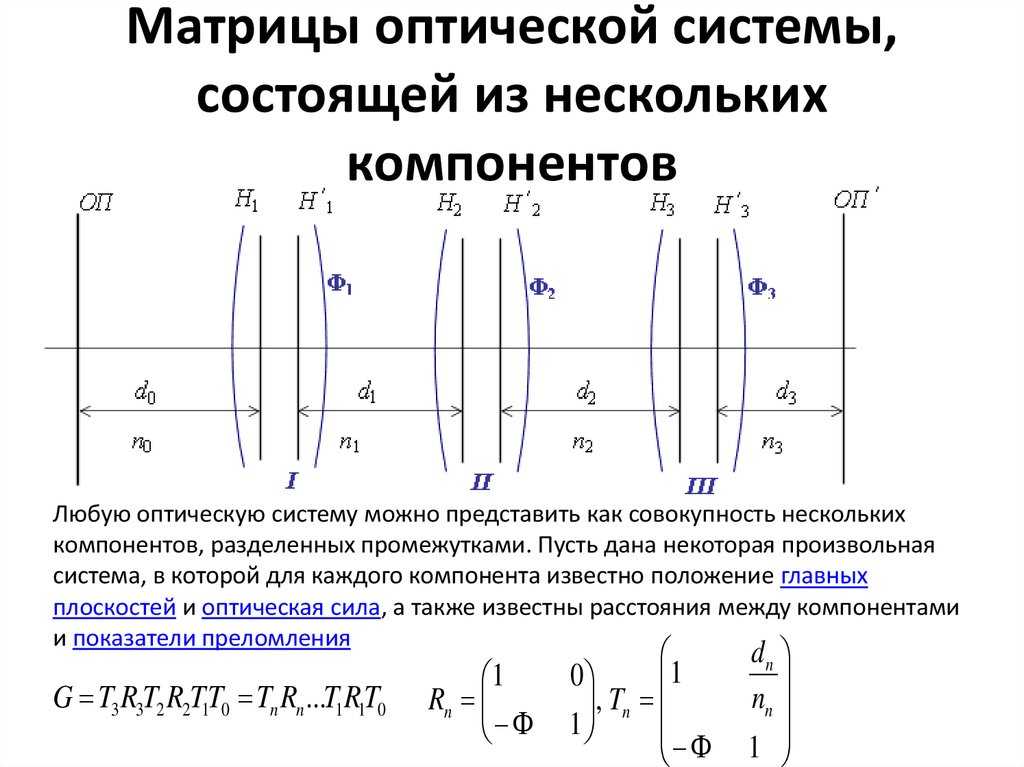 Типы фар. наш выбор — фары проекционного типа