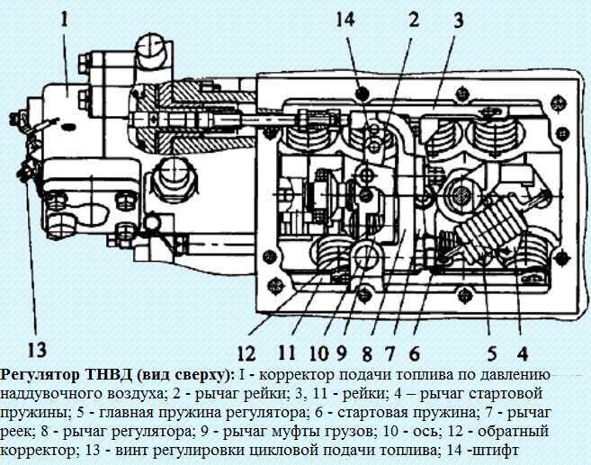 Тнвд камаз: ремонт, устройство, регулировка, как добавить топливо, установить, где стоит обратный клапан, уходит солярка, разборка, как убавить топливо, как выставить, снять, неисправности